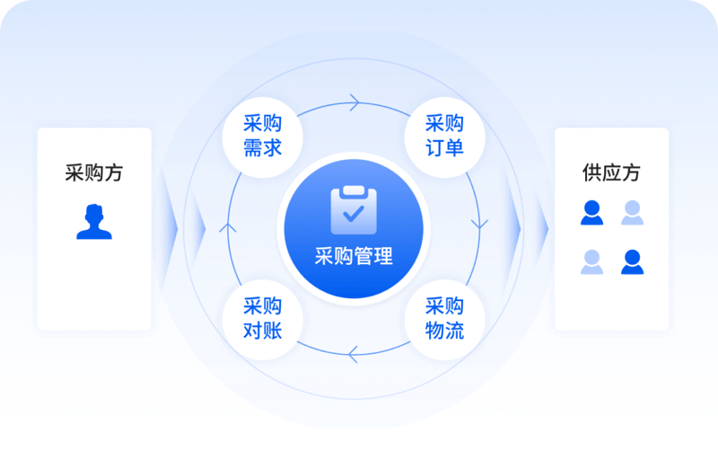 挑选可靠贸易伙伴：星辰之光的抉择