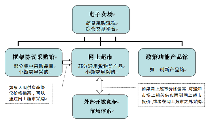 供应链服务